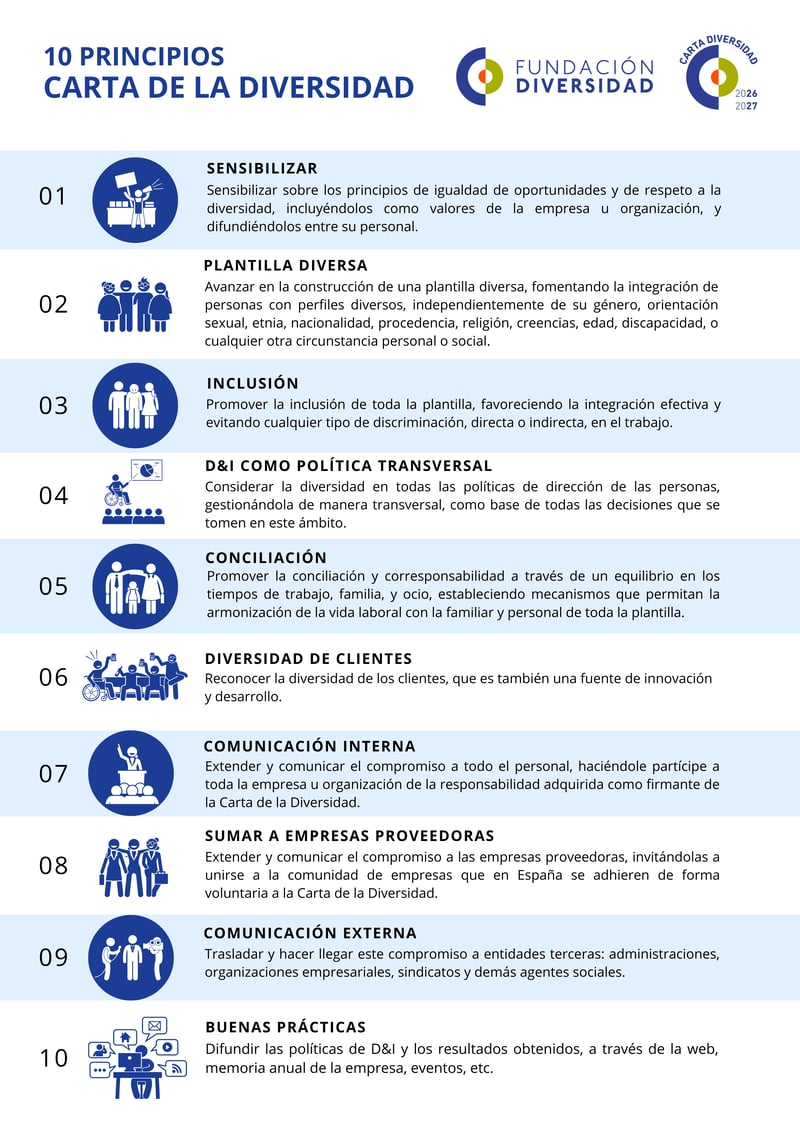 2026-10-principios-carta-diversidad-bbbcd8b6215a93f4b84daa6c19cf59b8e6ae1dac (1)