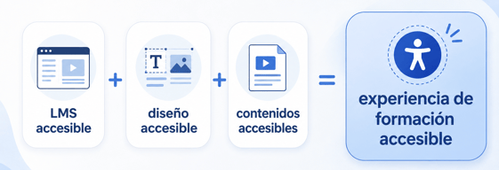 Infografía_Accesibilidad