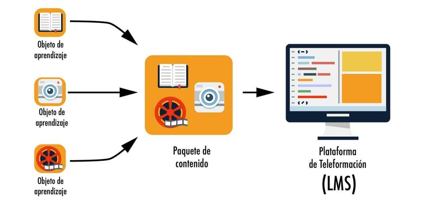 SCORM_y-estándares-01-1