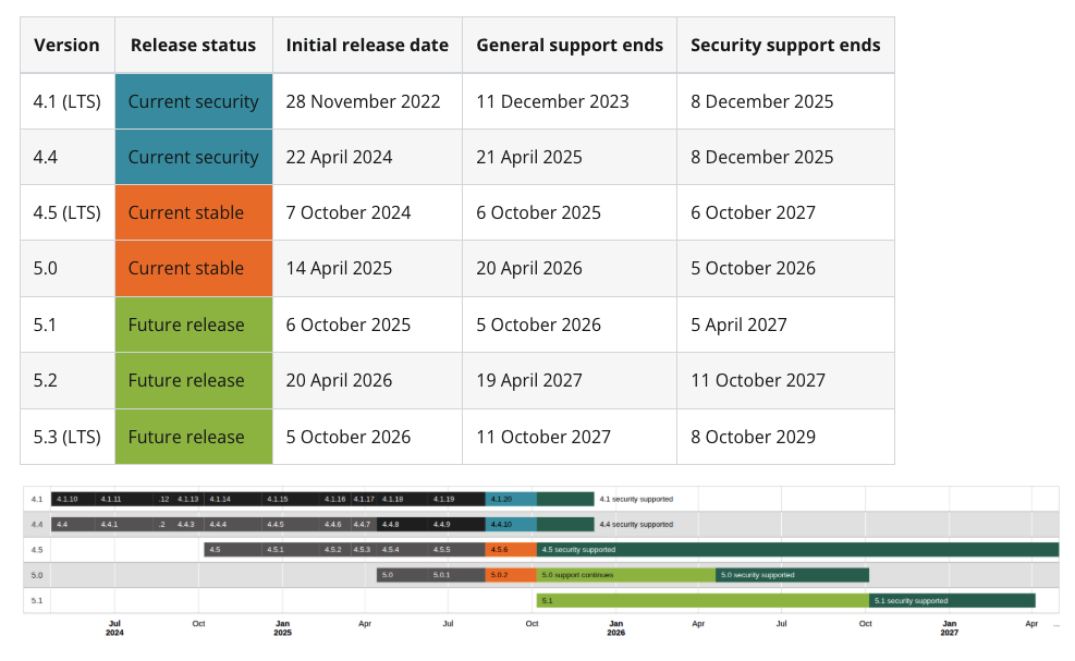 moodle_release_INSERVER